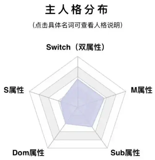 西檬之家ds关系入门指南 一
